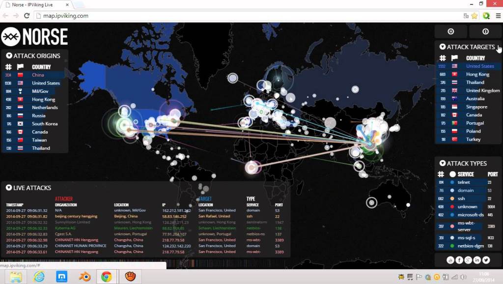 Portada de: El CyberMonday 2016 y los ataques informáticos